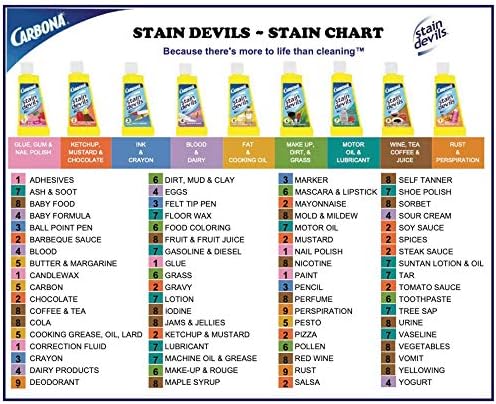 Carbona Stain Devils 7 - Motor Oil Tar Lubricant Remover