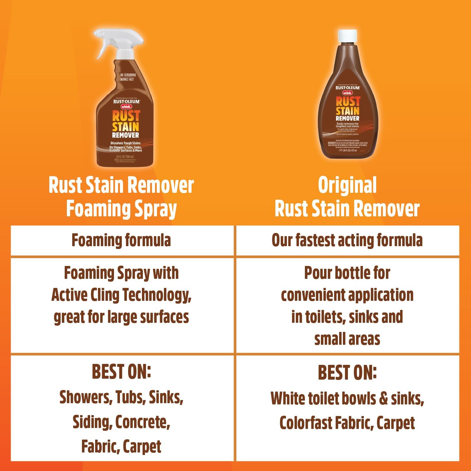 Rust-Oleum Whink Rust Stain Remover 16 oz 1