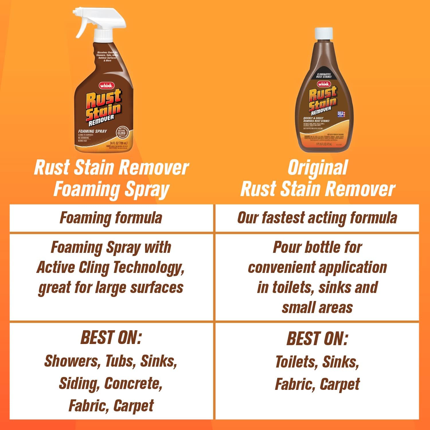 Rust-Oleum Whink 1261 Rust Stain Remover 6 oz 1