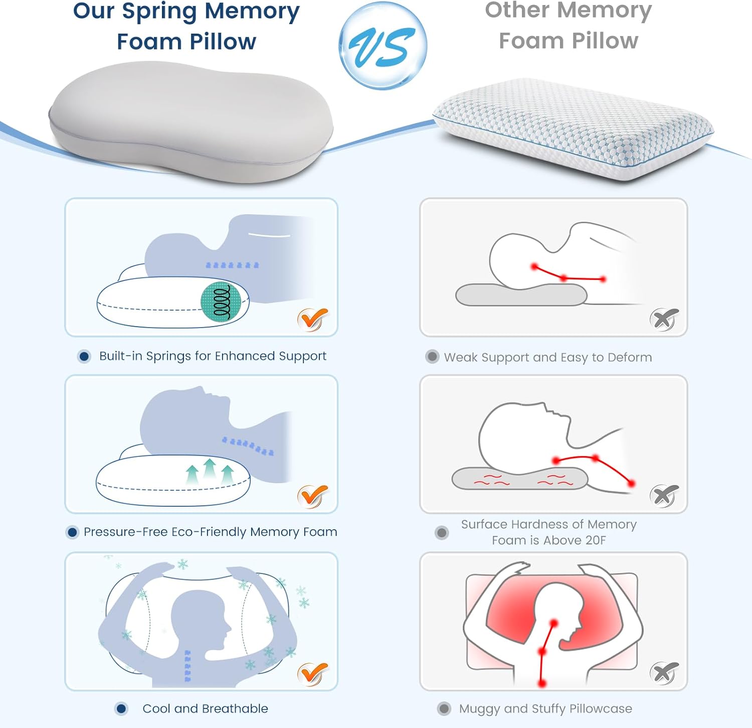 Elegear Cooling Pillow for Neck Pain Relief
