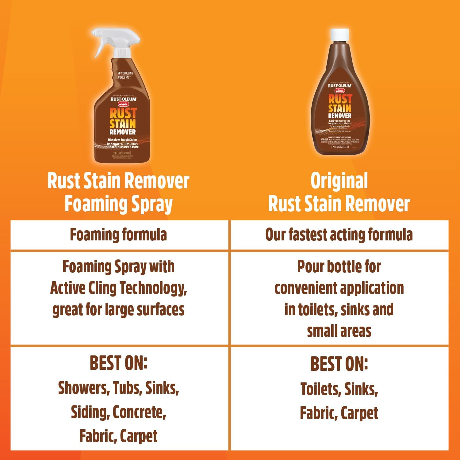 Rust-Oleum Whink Rust Stain Remover 32 oz 1