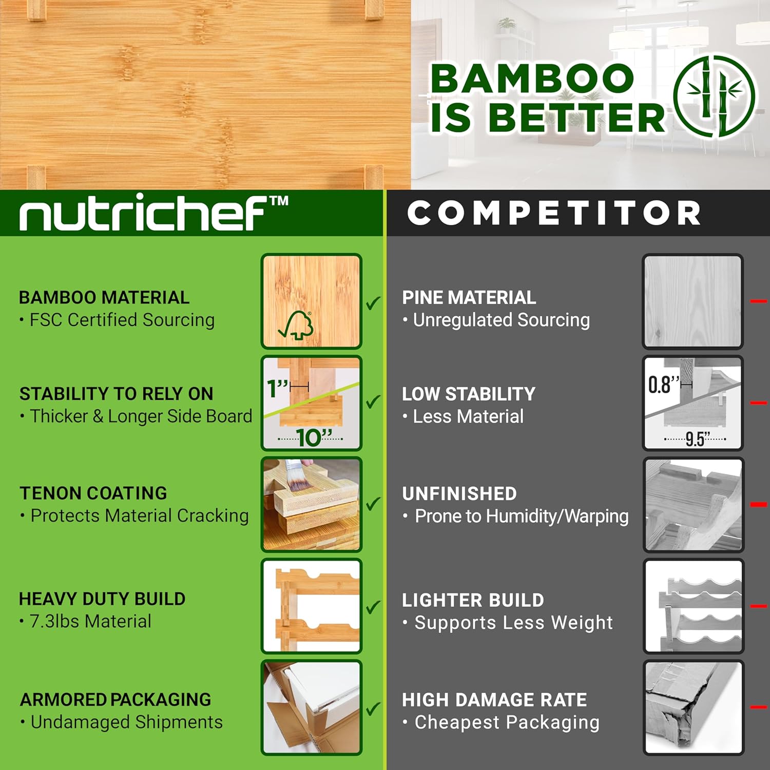 NutriChef Bamboo 8-Tier Wine Rack 72 Bottle Capacity Free Standing